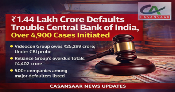 ₹1.44 Lakh Crore Defaults Trouble Central Bank of India, Over 4,900 Cases Initiated