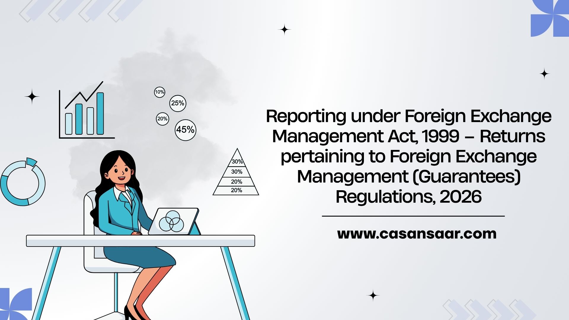 Reporting under Foreign Exchange Management Act, 1999 – Returns pertaining to Foreign Exchange Management (Guarantees) Regulations, 2026