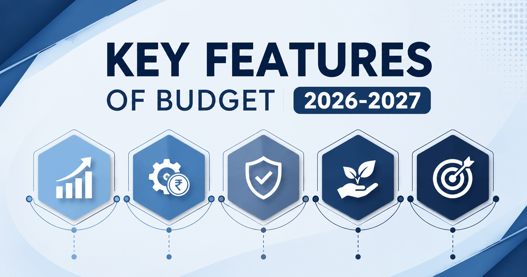 Key Features of Budget 2026-2027