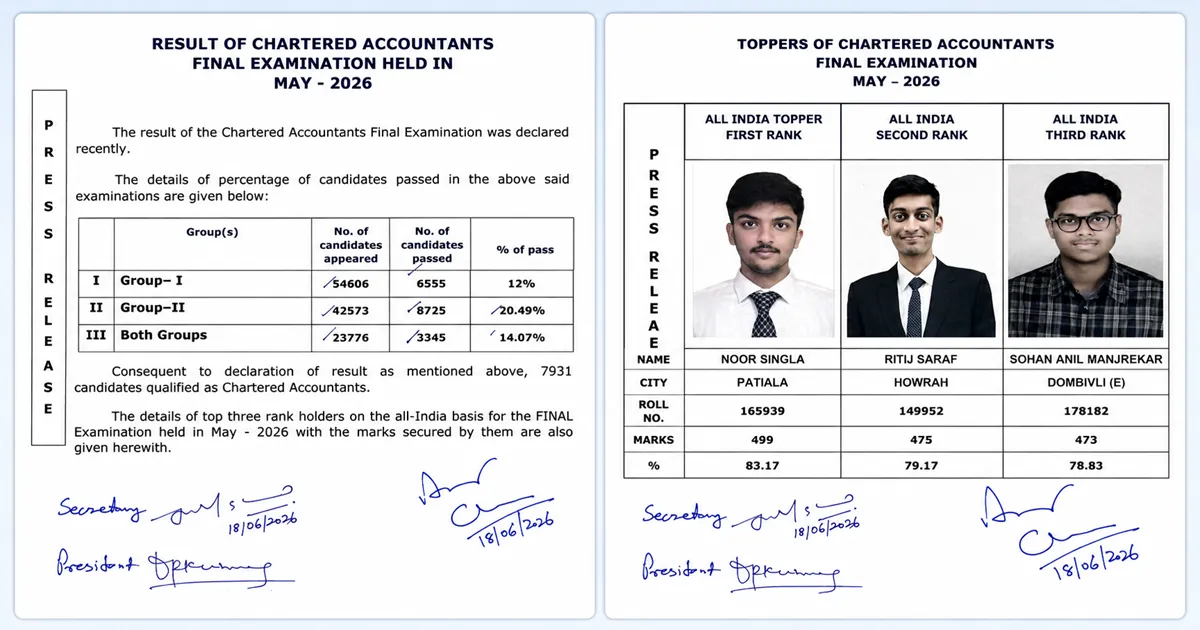 CA Final May 2026 Result: Toppers and Pass Percentage