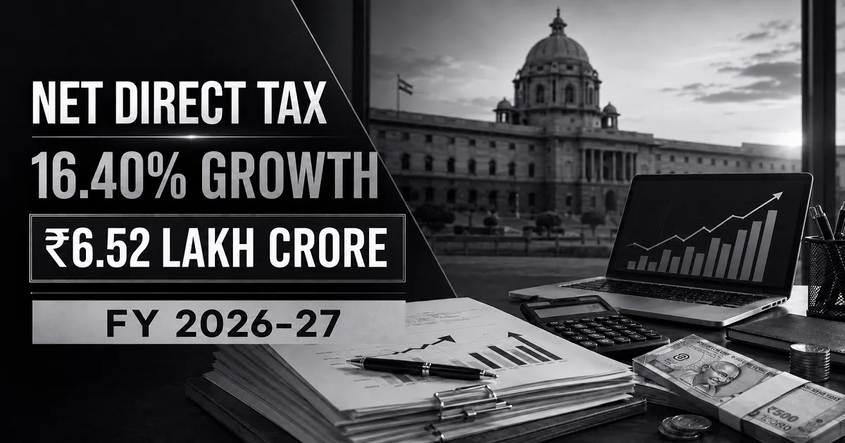 India’s Net Direct Tax Collections Rise 16.40% to ₹6.52 Lakh Crore